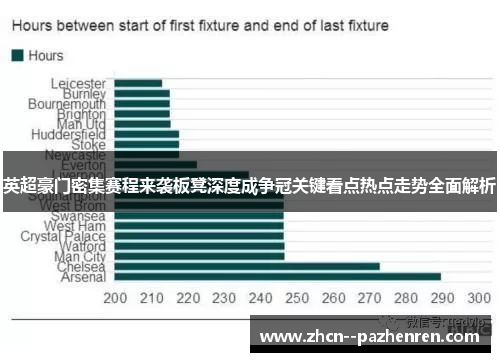 英超豪门密集赛程来袭板凳深度成争冠关键看点热点走势全面解析