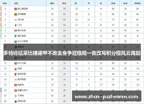 多特终结莱比锡德甲不败金身争冠格局一夜改写积分榜风云再起