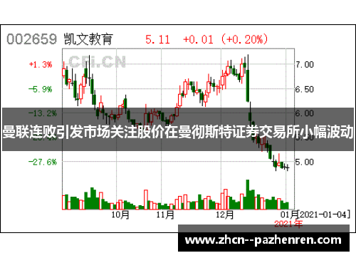 曼联连败引发市场关注股价在曼彻斯特证券交易所小幅波动