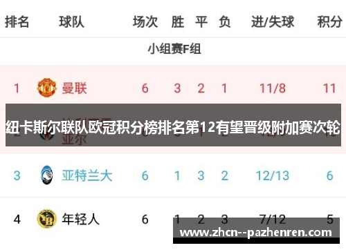 纽卡斯尔联队欧冠积分榜排名第12有望晋级附加赛次轮