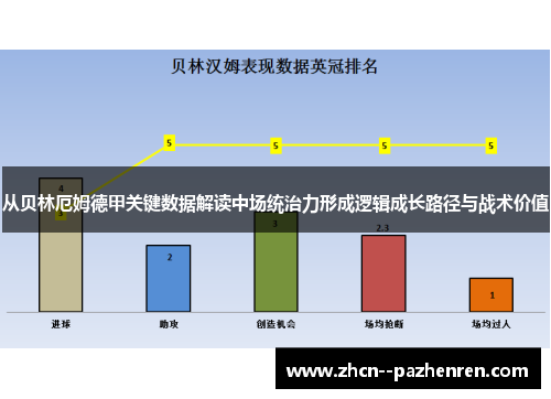 从贝林厄姆德甲关键数据解读中场统治力形成逻辑成长路径与战术价值