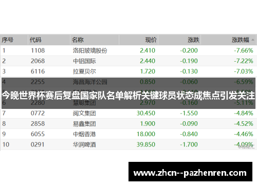 今晚世界杯赛后复盘国家队名单解析关键球员状态成焦点引发关注 今晚世界杯赛后复盘国家队名单解析关键球员状态成焦点引发关注