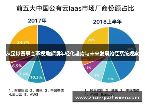从足球赛事变革视角解读年轻化趋势与未来发展路径系统观察