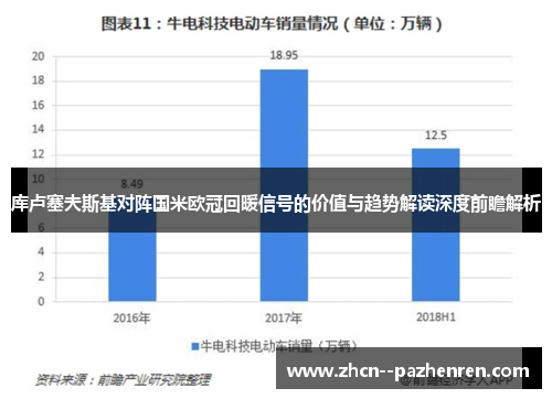 库卢塞夫斯基对阵国米欧冠回暖信号的价值与趋势解读深度前瞻解析 库卢塞夫斯基对阵国米欧冠回暖信号的价值与趋势解读深度前瞻解析