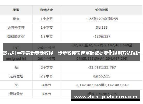 欧冠射手榜最新更新教程一步步教你快速掌握数据变化规则方法解析
